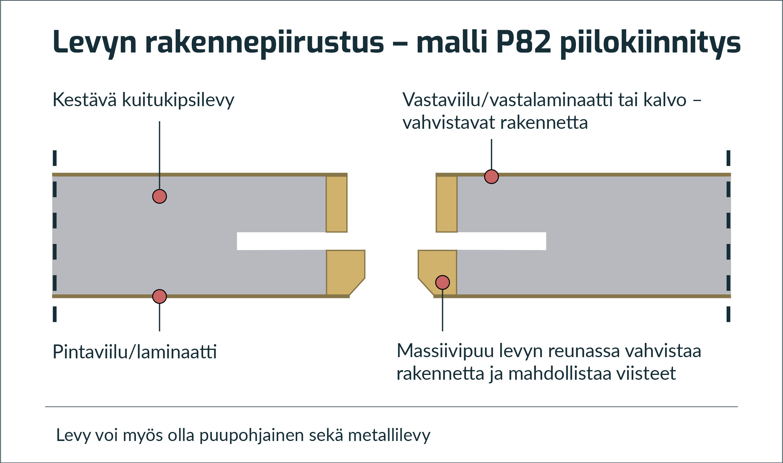 P82-rakenne (7)