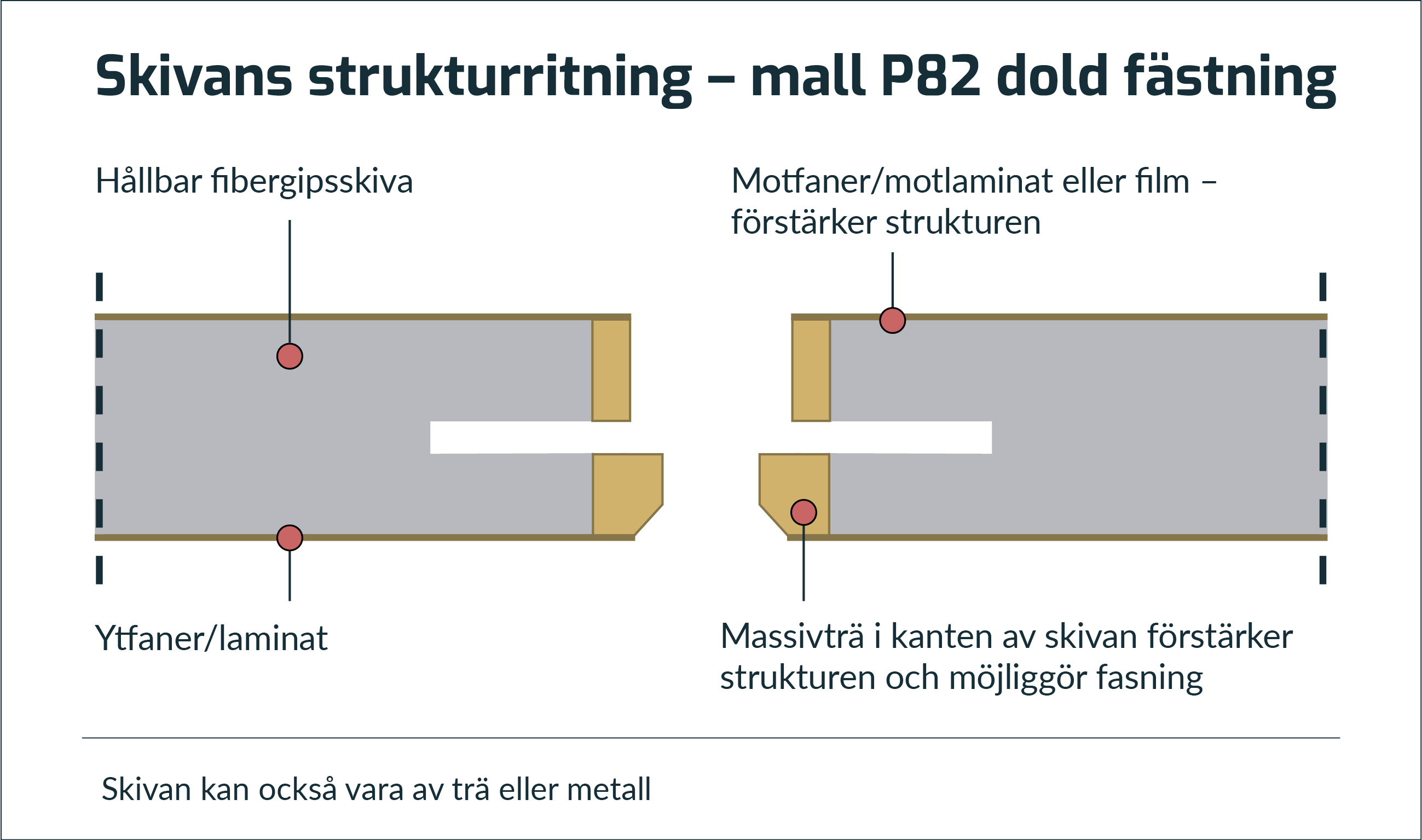 P82-rakenne-SE-otsikolla