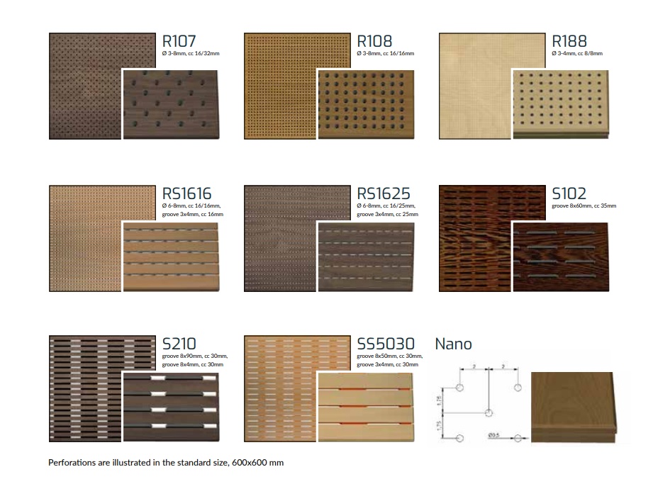 Examples of Puucomp's standard perforation models